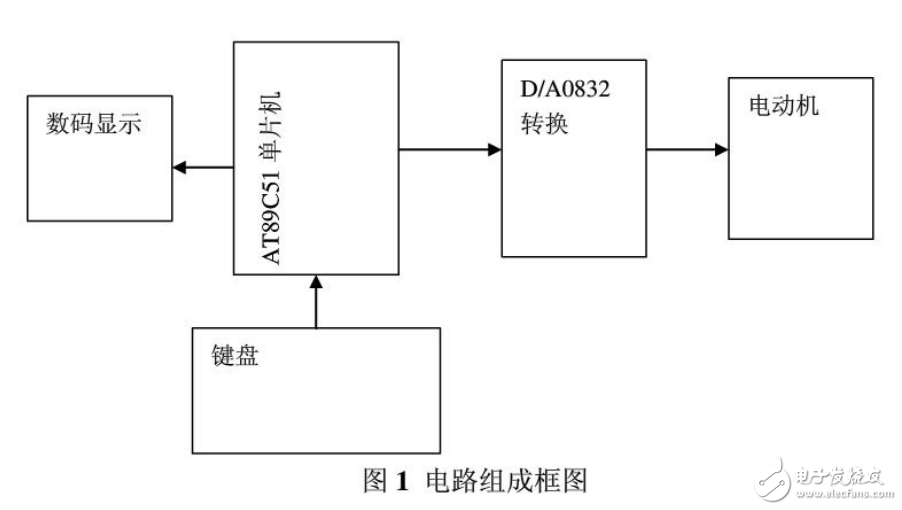 基于單片機的課程設(shè)計，有Protues仿真，還有源程序