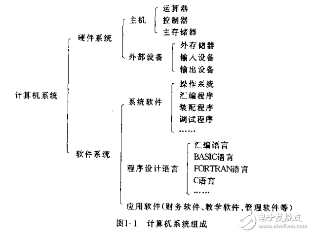 MCS-51單片機(jī)原理及接口技術(shù)