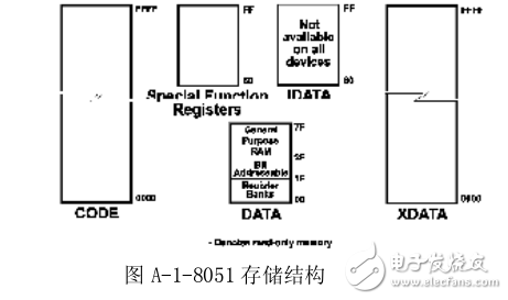 單片機及應用系統設計原理與實踐