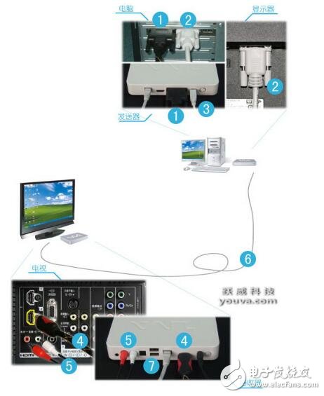 如何給電腦設(shè)置多臺顯示器