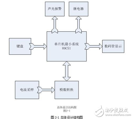 基于89C51的自動斷電保護系統