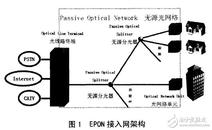 EPON技術的FTTB+LAN接入工程應用指南