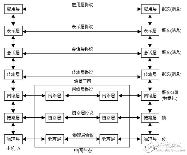 網絡終端設備的安裝與配置及結構