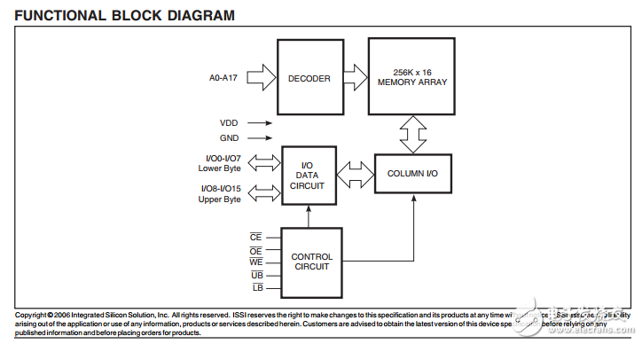 IS61C25616AL,256K×16高速CMOS靜態(tài)RAM