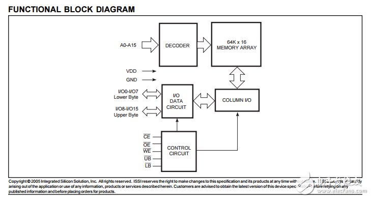 IS64C6416AL高速CMOS靜態RAM，64K×16