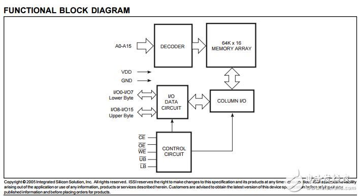 IS61C6416AL高速CMOS靜態RAM，64K×16