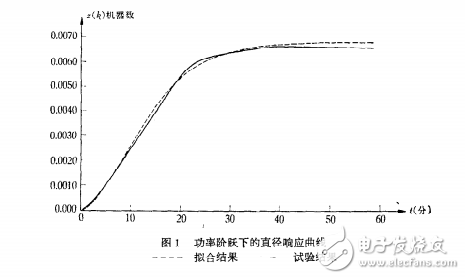 計(jì)算機(jī)拉制砷化鎵單晶的數(shù)學(xué)模型分析及其最佳控制的說(shuō)明