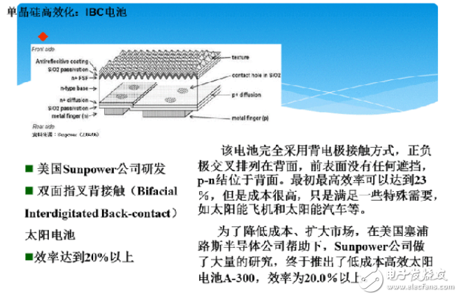 高效晶體硅太陽能電池的優點介紹與分析