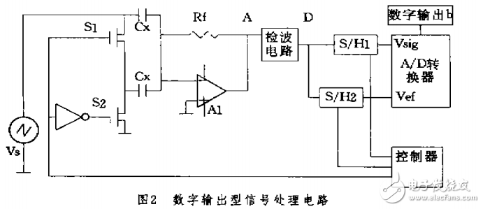 高精度差動(dòng)電容傳感器信號(hào)處理電路分析