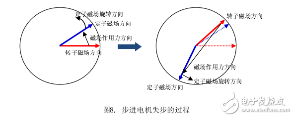 VID29 系列步進(jìn)電機介紹