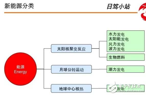 舊式電池與BMS系統構成實例分析與應用