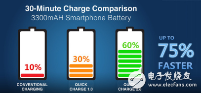 其實手機快速充電有好多需要注意的地方