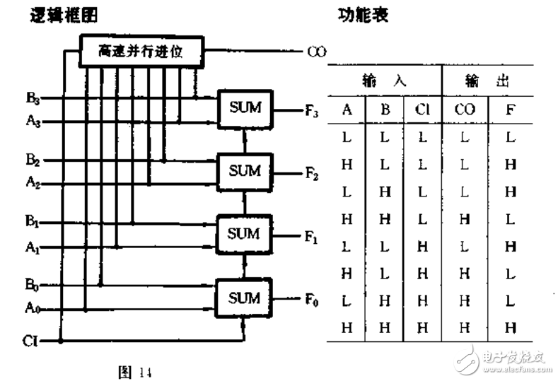 常用CMOS速查手冊