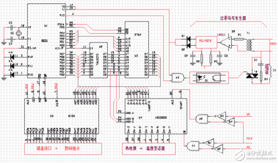 MCS-51單片機的溫度控制系統