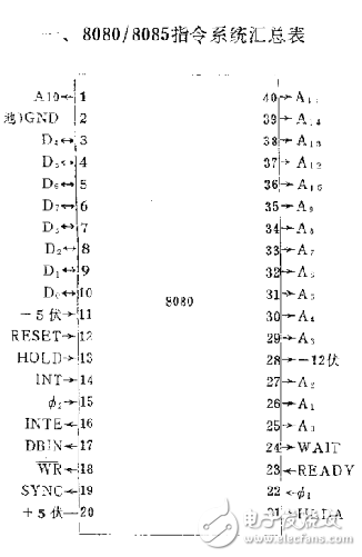 微型計(jì)算機(jī)及單片計(jì)算機(jī)指令系統(tǒng)手冊(cè)