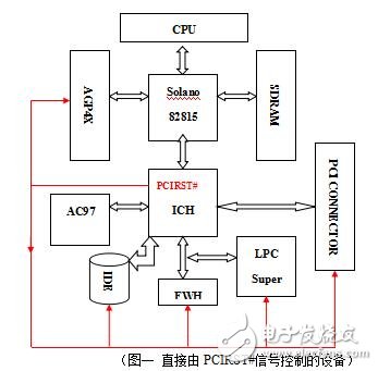 RESET原理及故障分析