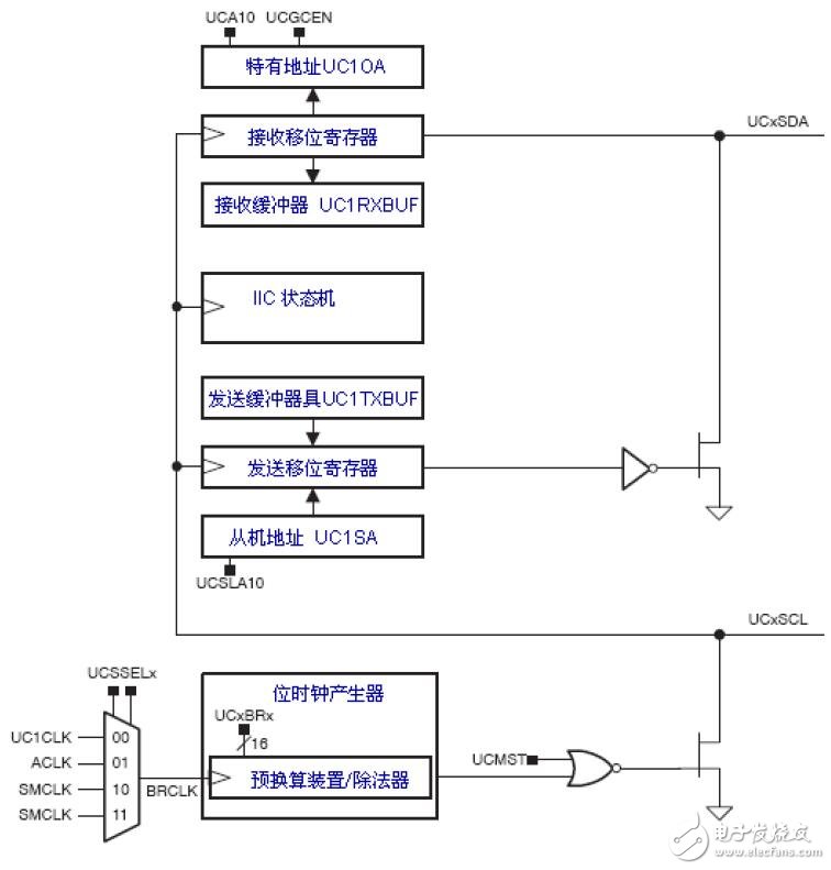 基于MSP430F2的集成電路接口