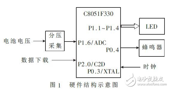 采用C8051F330的電池電量監測儀