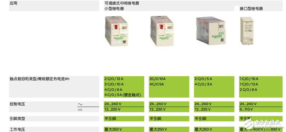 Zelio Relay可插拔式中間繼電器的介紹及其各型號的介紹