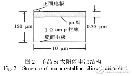 單晶硅太陽(yáng)能電池結(jié)構(gòu)與工藝仿真及其性能分析