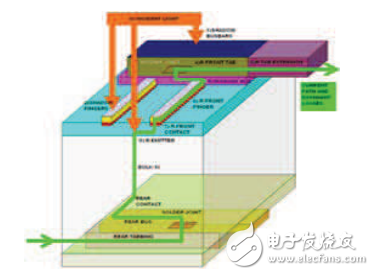 焊帶有效電阻、電流失配和光學損耗等晶體硅組件封裝功率損失的理論分析