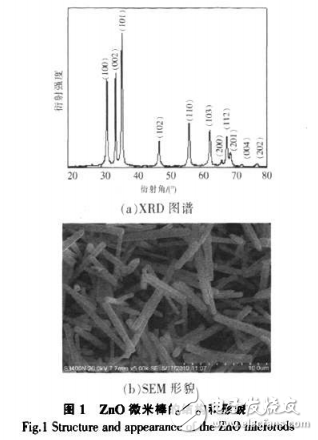 ZnO微米棒的結(jié)構(gòu)分析與ZnO/Ti02復(fù)合光陽(yáng)極形貌分析及其對(duì)染料敏化太陽(yáng)能電池性能的影響