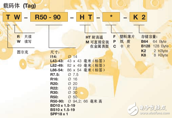 RFID成為自動化控制發展新趨勢