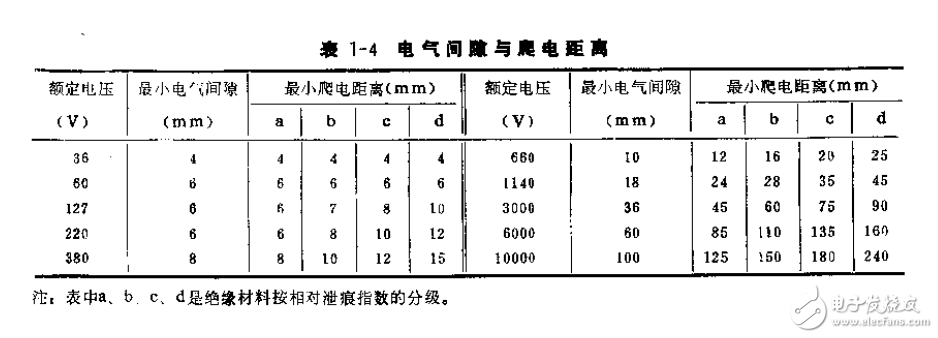 單片機(jī)應(yīng)用系統(tǒng)與電氣防爆