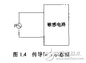 單片機系統實用抗干擾技術