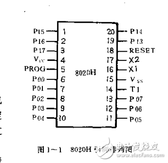 單片機(jī)器件各類應(yīng)用手冊(cè)