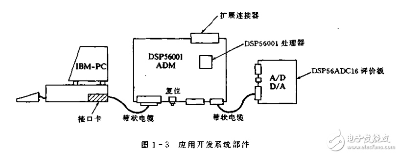 Motorola集成電路應用技術叢書 數字信號處理原理及應用