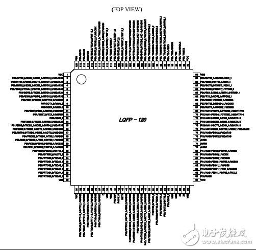 MB9B506 Series 數(shù)據(jù)手冊(cè)