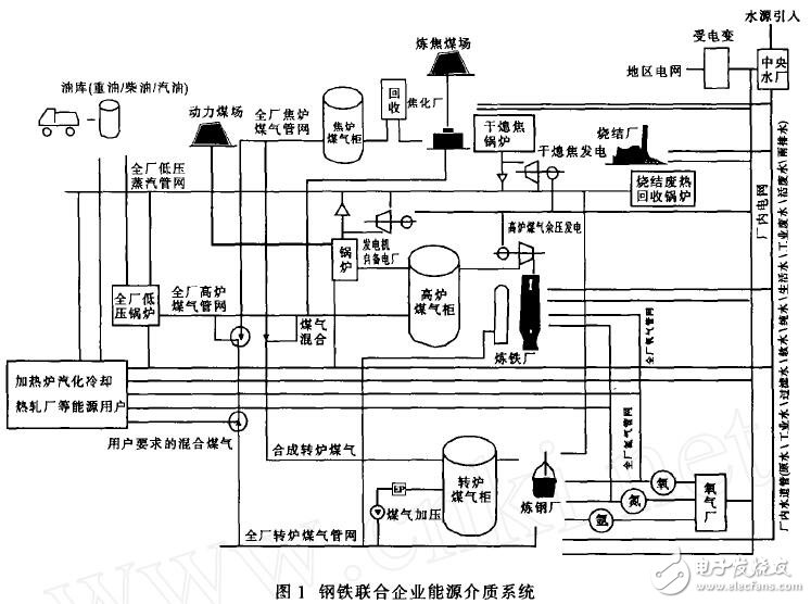 基于EMS在能源中心的應用及實現