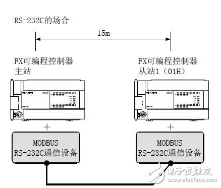 基于三菱的可編程控制器對MODBUS通信的應用手冊