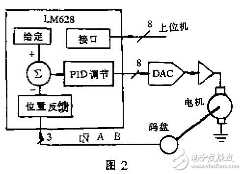 LM628構成直流伺服系統方案