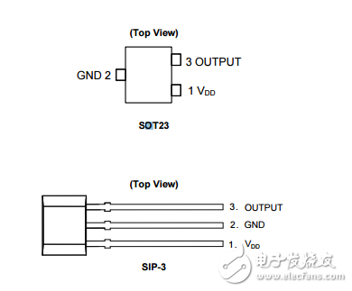 AH3769Q高壓低敏感性汽車霍爾效應鎖