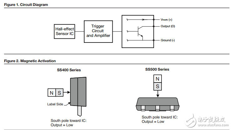 雙極閉鎖或單極數字霍爾效應傳感器IC：SS400系列，ss500系列