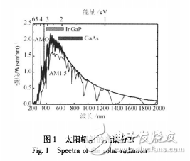 雙結電池制做工藝和特性測量的介紹