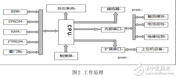 小型直流電源監控系統用戶指南