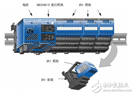 T1K-MODBUS技術資料