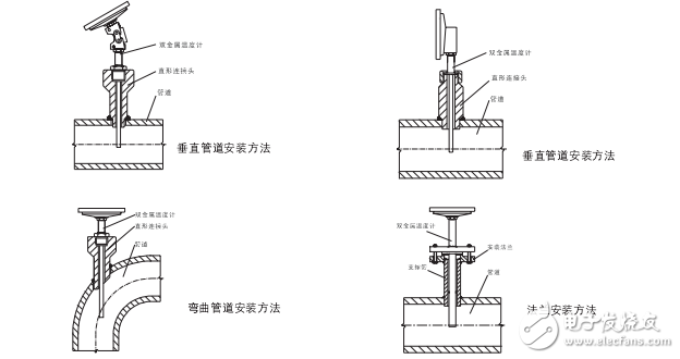 雙金屬溫度計型號應用指南