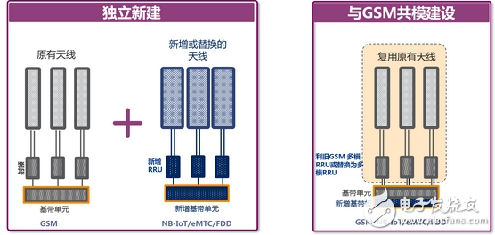 NB-IoT 900M無線網絡的未來光明之路