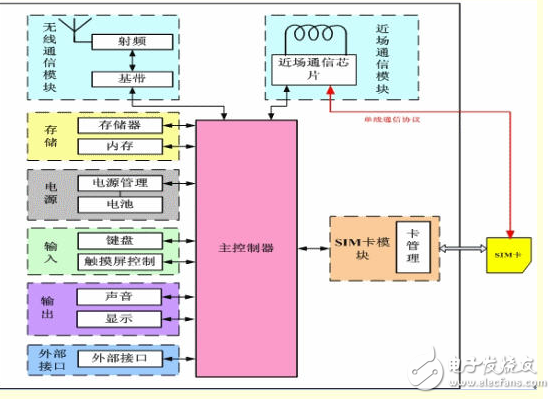 NB-IoT 900M無線網絡的未來光明之路