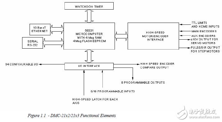 基于DMC21的操作手冊(cè)