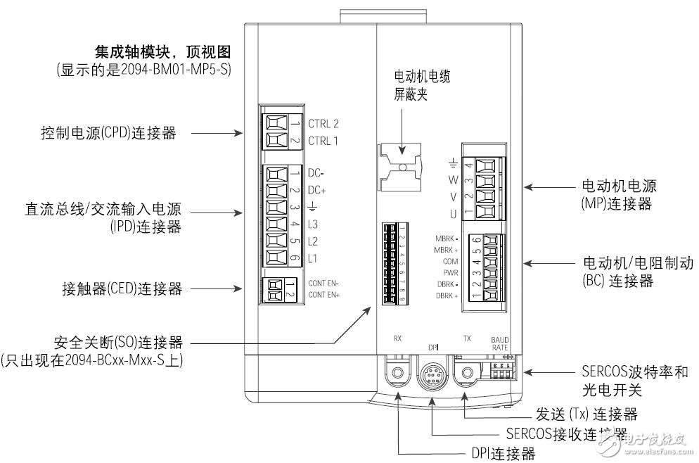 Kinetix 6000多軸伺服驅動器接線及故障排除