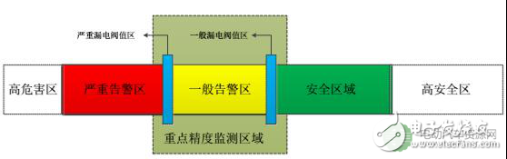 探究電動汽車絕緣監測的原理與必要性