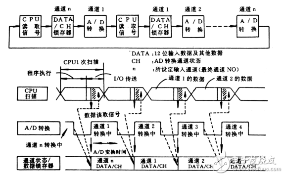 SG系列控制器特殊模塊技術資料