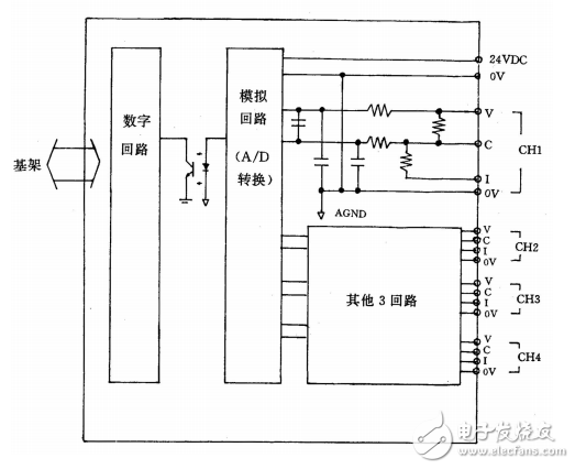 SU系列特殊模塊技術資料