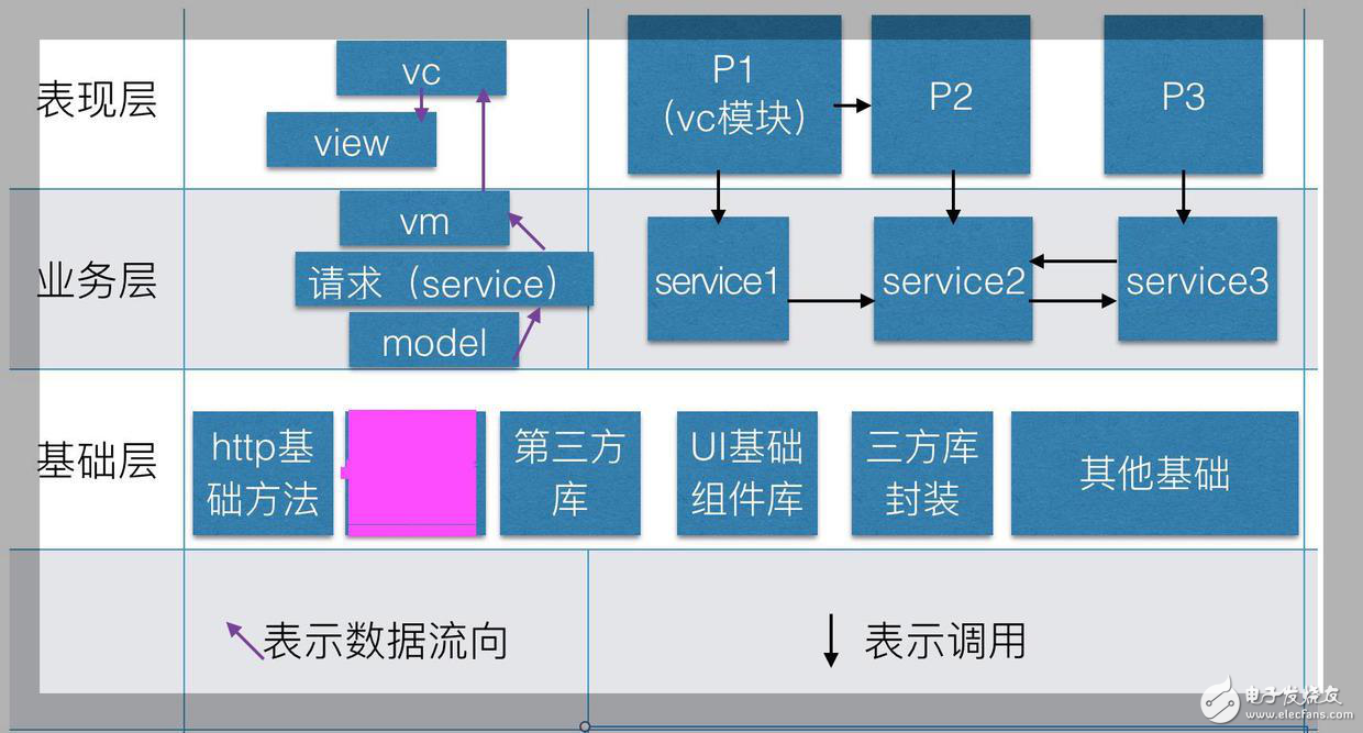 關于iOS組件化的分析