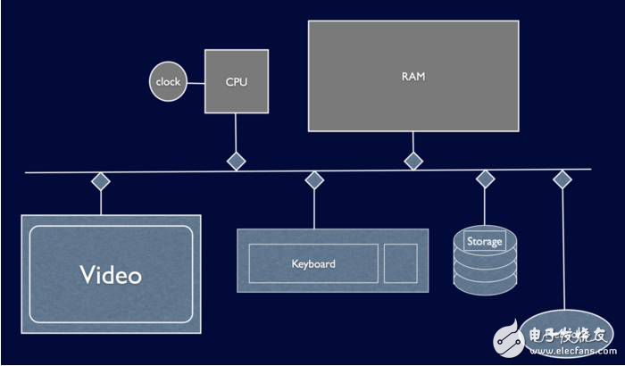 提高 Xcode 在讀寫上的速度的實現方法